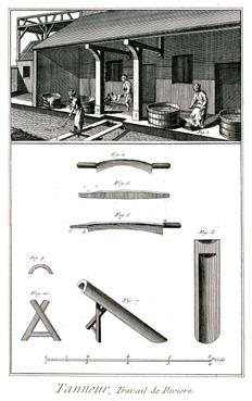 Iconographie - Tanneur - Travail de rivière