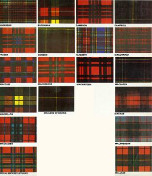 Iconographie - Motifs et couleurs des tissus des clans écossais