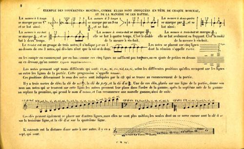 Partition - Bretonnière - Principes de la musique Page 2sur4