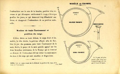 Partition - Bretonnière-Première partie - L'art du chasseur et du veneur - Page 3sur4 - Manière de tenir l'instrument et la position du corps - Modèles de trompe