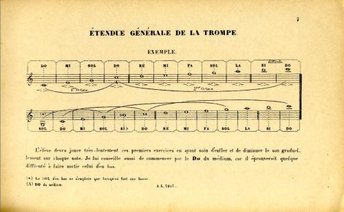 Partition - Bretonnière-Etendue générale de la Trompe - Exemple