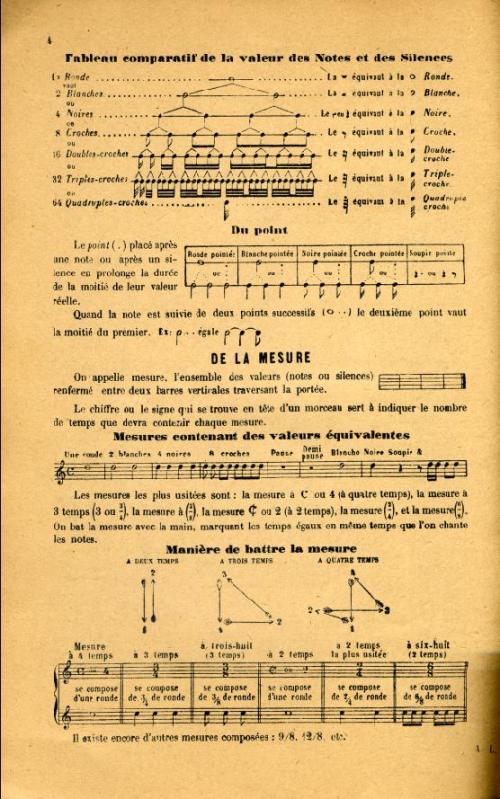 Partition - Principes élémentaires de musique 2/4 