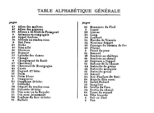 Partition - Table alphabétique générale + 3 et 4 de couverture vierges 