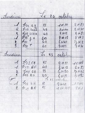 Iconographie - Calcul de production de boites de sardines