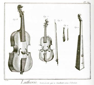 Iconographie - Lutherie, instruments qui se touchent avec l'archet, tiré de l'Encyclopédie, de Diderot et d'Alembert