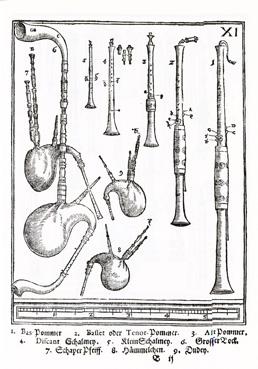 Iconographie - Planche tirée de Syntagma musicum de Michael Praetorius