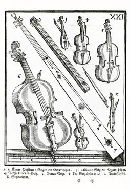 Iconographie - Planche tirée de Syntagma musicum de Michael Praetorius