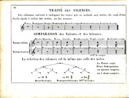 Partition - Principes de musique 3 sur 19 - Traité des silences - Comparaison des valeurs et des silences 