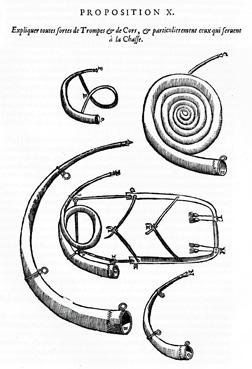 Iconographie - Trompes et cors de la chasse, d'après Mersenne