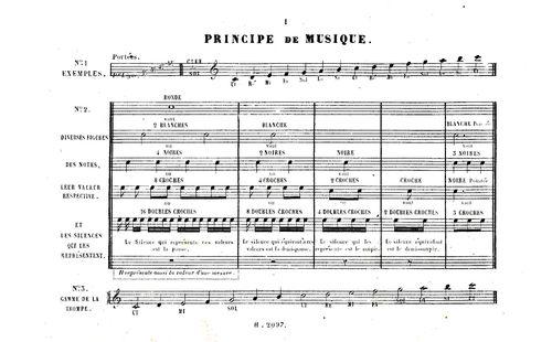 Partition - Principe de Musique - Exercices 1, 2, 3