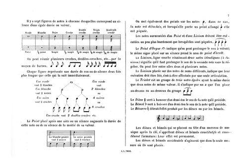 Partition - Principes de musique pour la trompe de chasse - 2sur7 - Notes et silences - autres signes