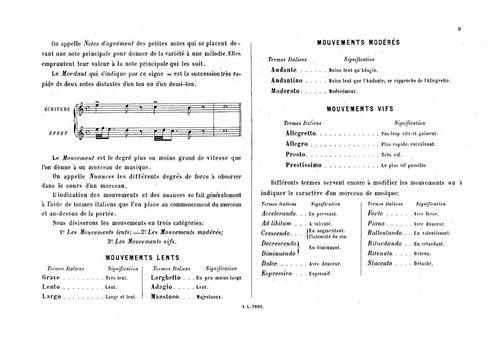 Partition - Principes de musique pour la trompe de chasse - 4sur7 - Notes d'agrément - Mouvements lents - Mouvements modérés - mouvements vifs.