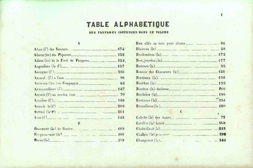Partition - Table alphabétique des fanfares contenues dans ce volume - A-B-C