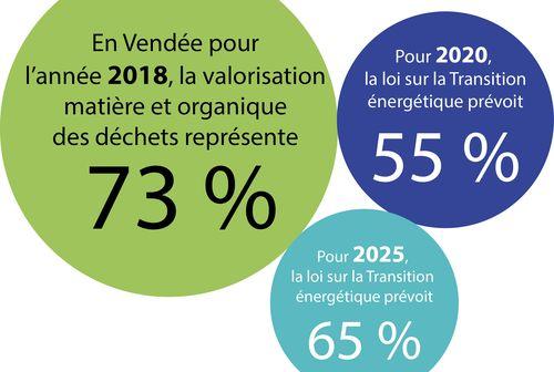 Iconographie - Fromage des objectifs de la loi transition energetique