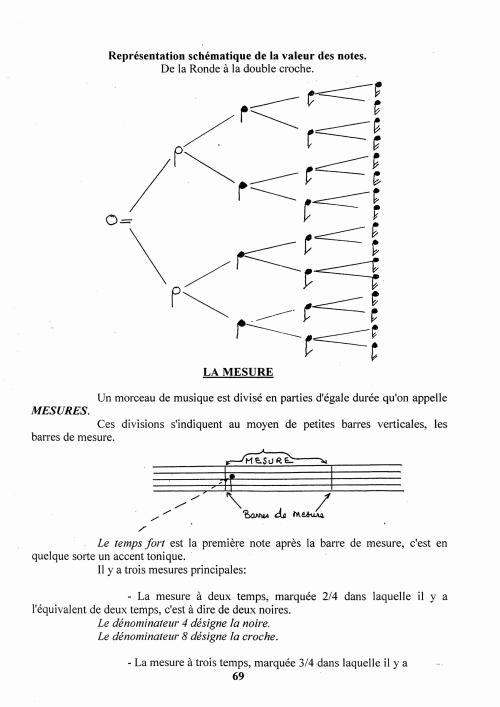 Partition - Manuel du sonneur - 4 - La musique de la trompe - La mesure