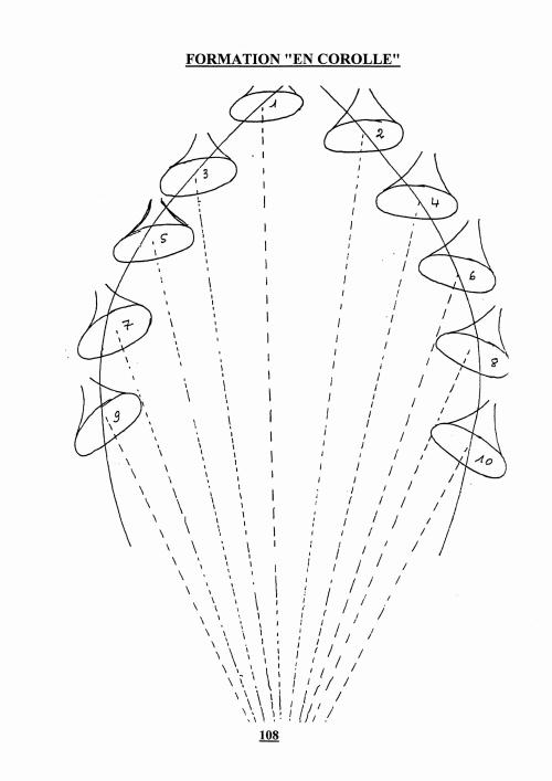 Partition - Manuel du sonneur - 6 - Les groupes - Formation en corolle  - schéma 