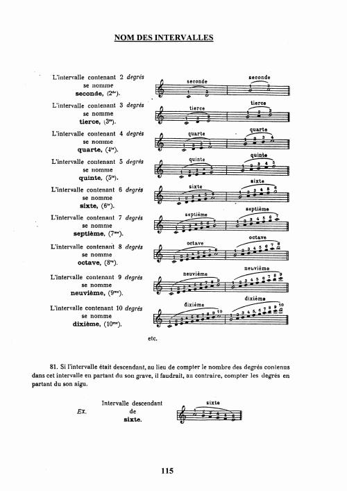 Partition - Manuel du sonneur - 6 - Les groupes - Travail d'orchestration - Nom des intervalles