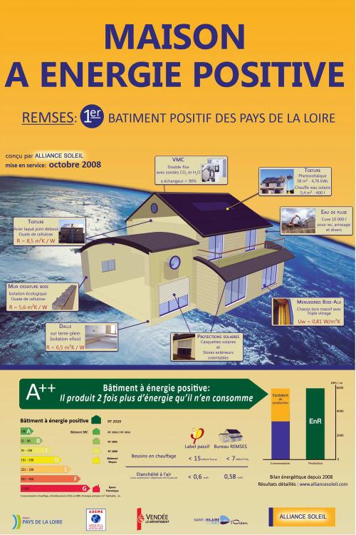 Iconographie - Affiche de la Maison positive