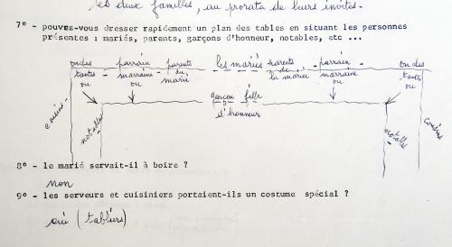 Iconographie - Plan de distribution des convives d'une noce