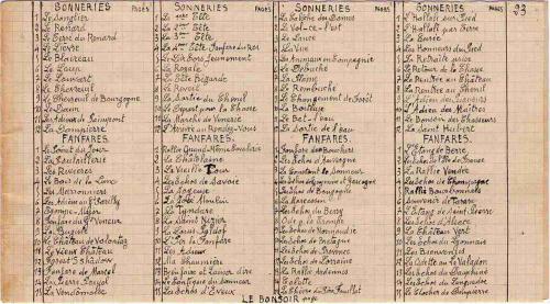 Partition - Listes de sonneries et de fanfares - Manuscrit