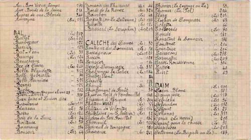 Partition - Table des matières 1sur5 - B-C-D Manuscrit