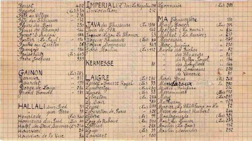Partition - Table des matières 2sur5 - F-G-H-I-J-K-L-M - Manuscrit