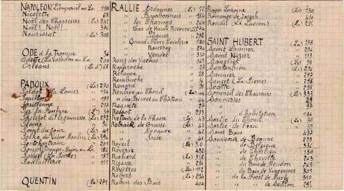 Partition - Table des matières 3sur5 - N-O-P-Q-R-S - Manuscrit