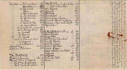 Partition - Table des matières 4sur5 - S-T-V - Manuscrit
