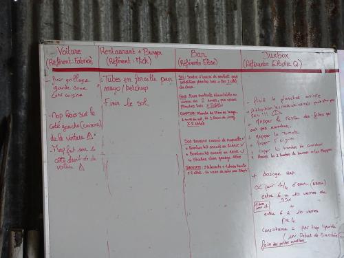 Iconographie - exemple d’un panneau de tâches à effectuées pour la construction d’un char