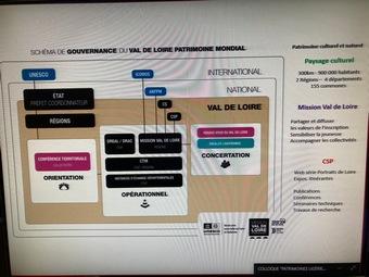 Iconographie - CESER colloque patrimoine