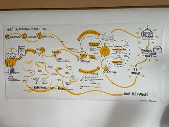 Iconographie - PCI inventaire scientifique pays des Mauges