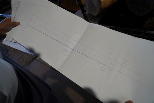 Iconographie - Sciage des axes