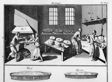 Iconographie - Le boulanger, planche VI de Malouin